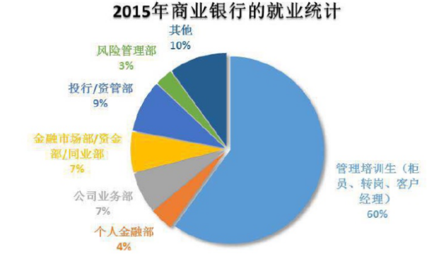 宁波银行金融财务理财研究
