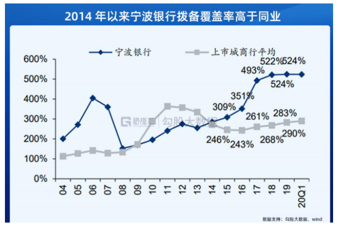 宁波银行金融财务理财研究