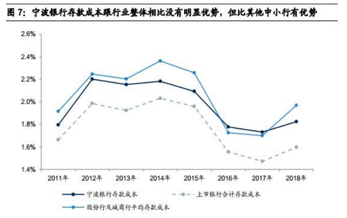 宁波银行金融财务理财研究