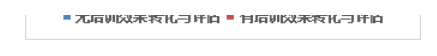 B公司核心员工培训存在的问题及对策