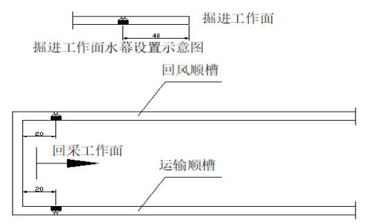 煤矿井下粉尘的治理