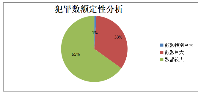 保险诈骗罪的刑事立法完善