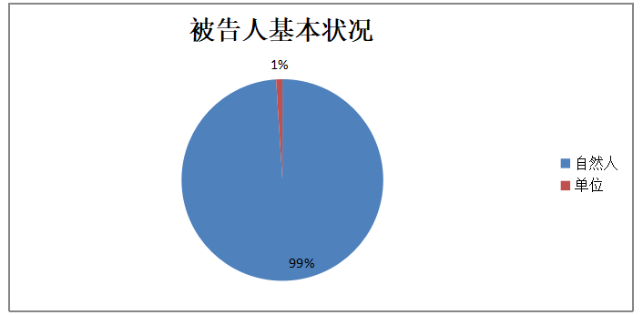 保险诈骗罪的刑事立法完善
