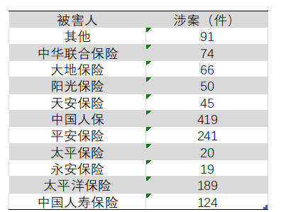 保险诈骗罪的刑事立法完善