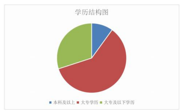 龙口市恒茂酒店人力资源管理问题研究
