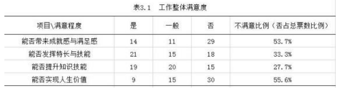 龙口市恒茂酒店人力资源管理问题研究