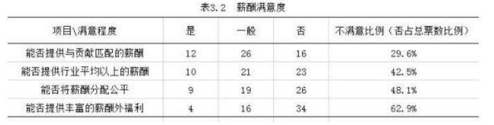 龙口市恒茂酒店人力资源管理问题研究