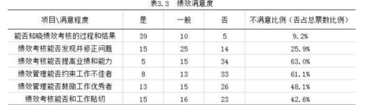 龙口市恒茂酒店人力资源管理问题研究