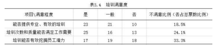 龙口市恒茂酒店人力资源管理问题研究