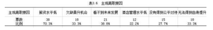 龙口市恒茂酒店人力资源管理问题研究