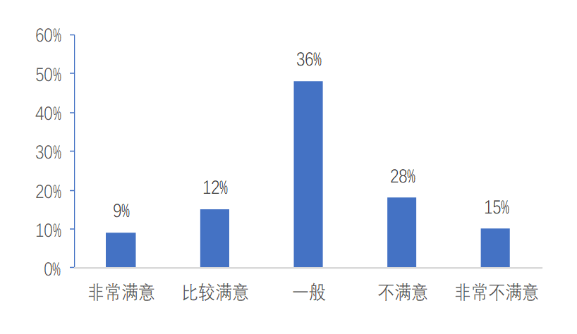 酒店餐饮服务质量影响因素及管理研究