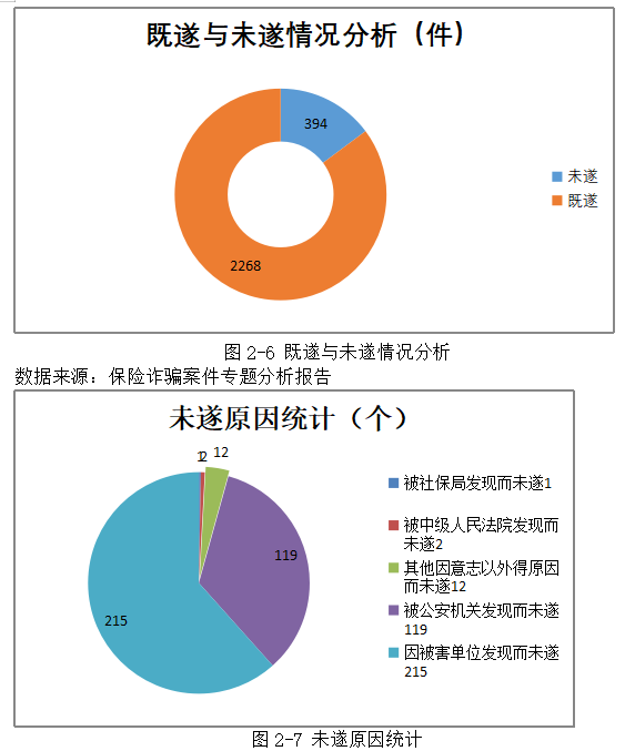保险诈骗罪的刑事立法完善