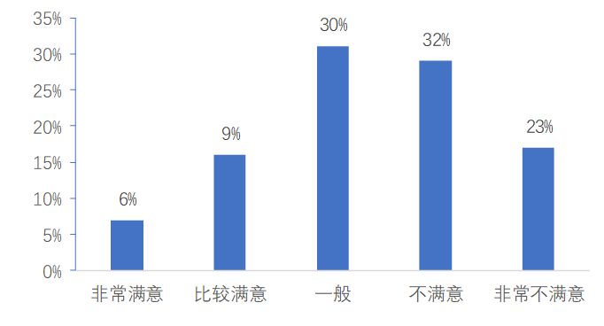 酒店餐饮服务质量影响因素及管理研究