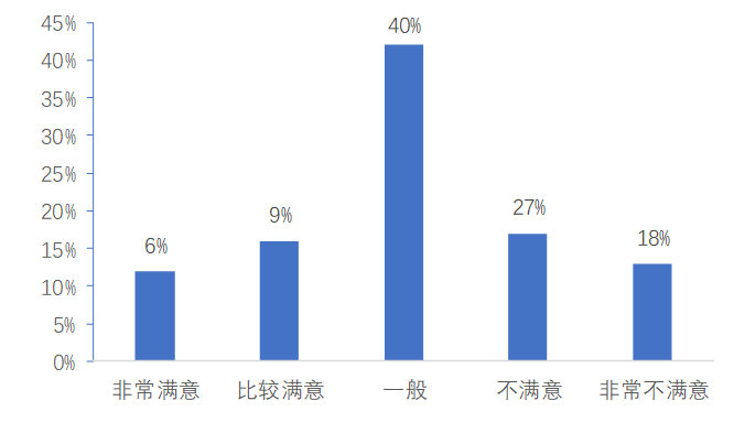 酒店餐饮服务质量影响因素及管理研究
