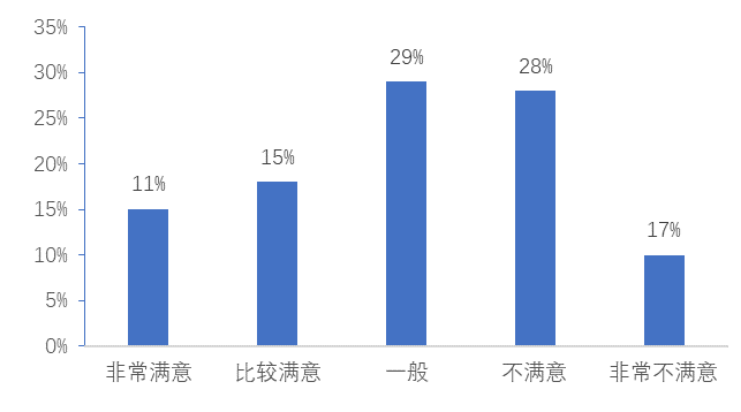 酒店餐饮服务质量影响因素及管理研究