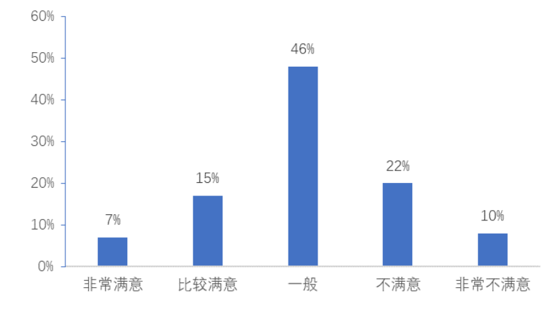 酒店餐饮服务质量影响因素及管理研究