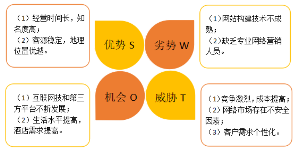 酒店餐饮网络营销策略研究——以福州世纪金源大饭店为例