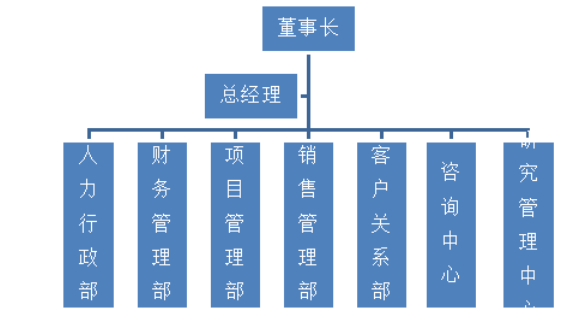 北京地区房地产营销策略研究