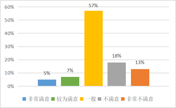酒店服务质量管理的常见问题及对策研究——以宁德富力万达嘉华酒店为例