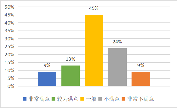 酒店服务质量管理的常见问题及对策研究——以宁德富力万达嘉华酒店为例