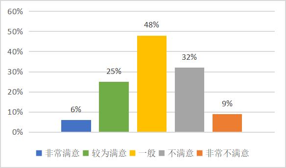酒店服务质量管理的常见问题及对策研究——以宁德富力万达嘉华酒店为例