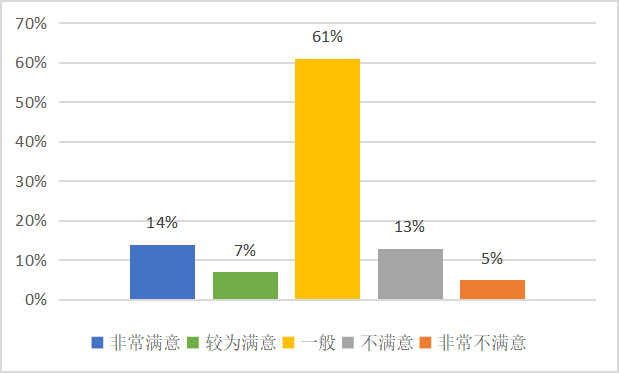 酒店服务质量管理的常见问题及对策研究——以宁德富力万达嘉华酒店为例