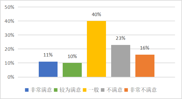 酒店服务质量管理的常见问题及对策研究——以宁德富力万达嘉华酒店为例