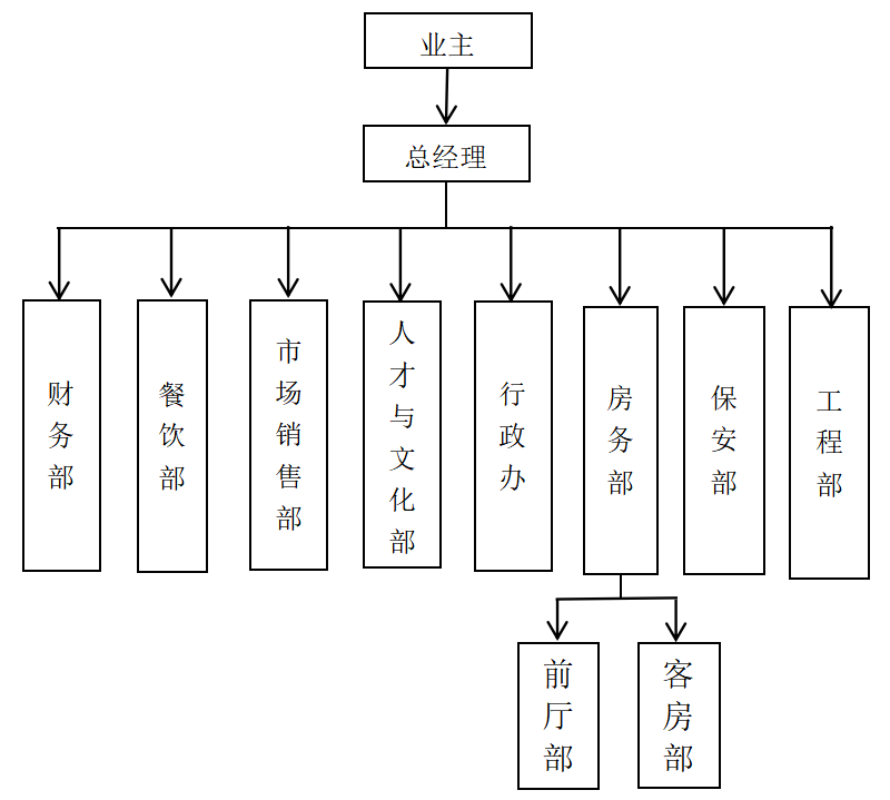 酒店基层员工培训体系优化研究——以福州泰禾铂尔曼酒店为例