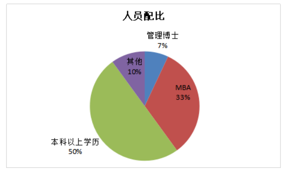 北京地区房地产营销策略研究