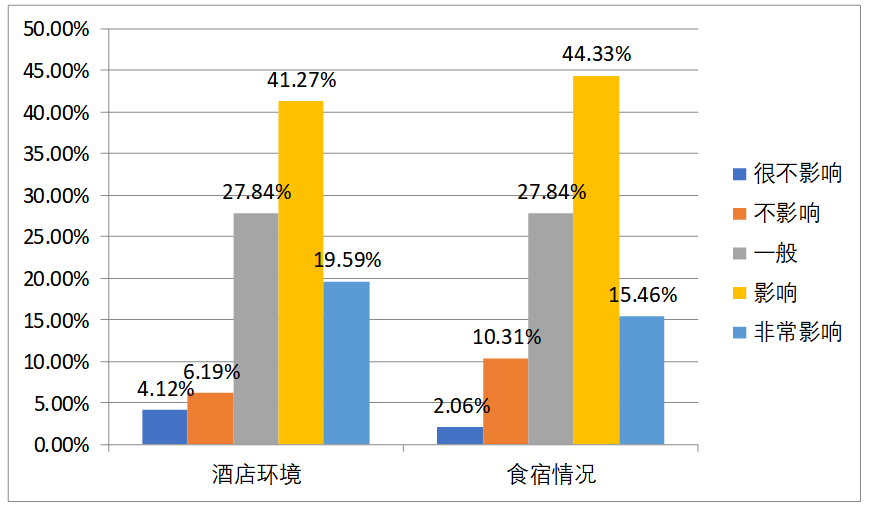 酒店激励机制对基础员工工作满意度的影响研究