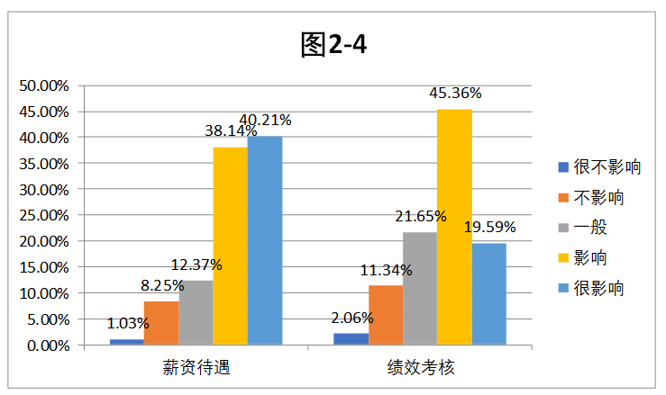 酒店激励机制对基础员工工作满意度的影响研究