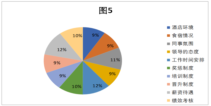 酒店激励机制对基础员工工作满意度的影响研究