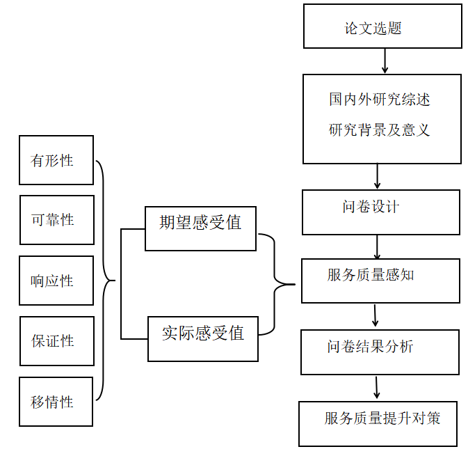 酒店客房服务质量提升策略研究——以福州泰禾铂尔曼酒店为例