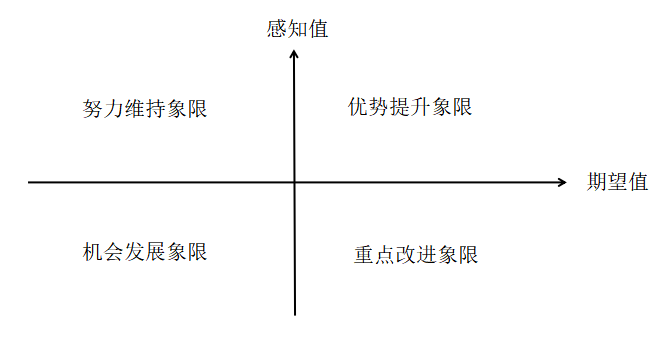 酒店客房服务质量提升策略研究——以福州泰禾铂尔曼酒店为例