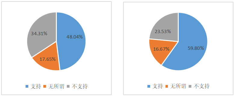 酒店绿色营销策略研究——以厦门佰翔五通酒店为例