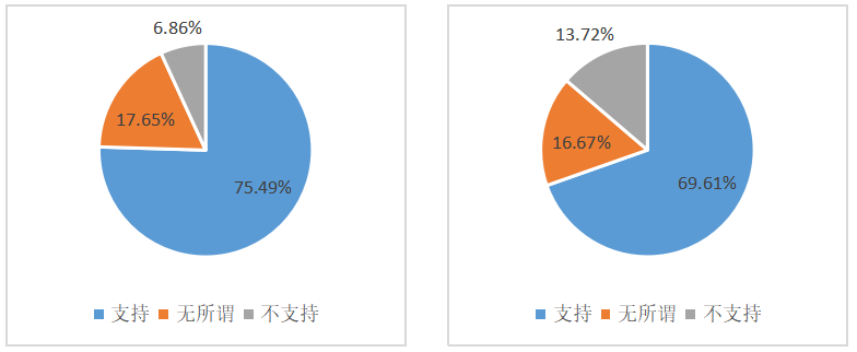 酒店绿色营销策略研究——以厦门佰翔五通酒店为例