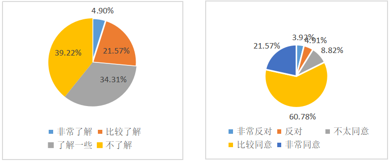 酒店绿色营销策略研究——以厦门佰翔五通酒店为例