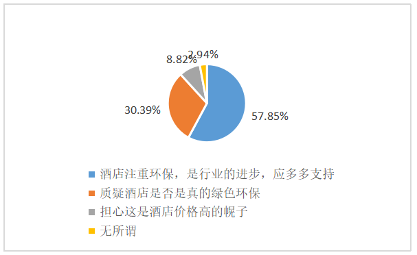 酒店绿色营销策略研究——以厦门佰翔五通酒店为例