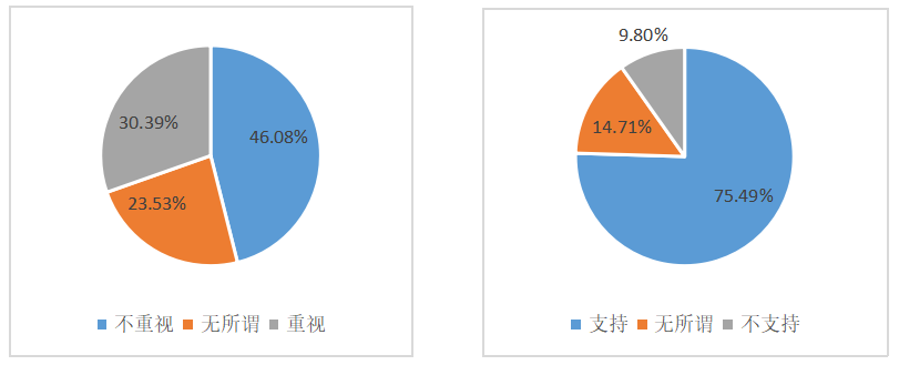 酒店绿色营销策略研究——以厦门佰翔五通酒店为例