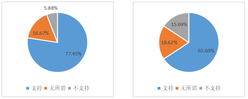 酒店绿色营销策略研究——以厦门佰翔五通酒店为例