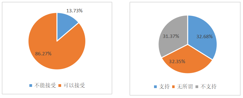 酒店绿色营销策略研究——以厦门佰翔五通酒店为例