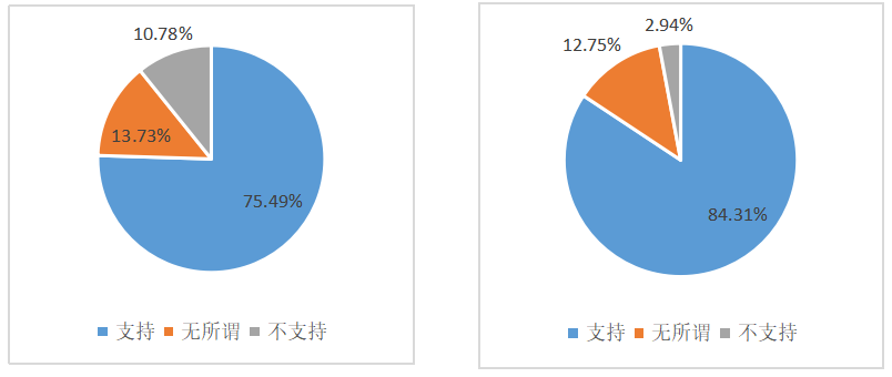酒店绿色营销策略研究——以厦门佰翔五通酒店为例