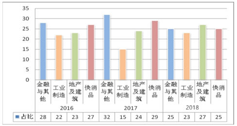北京地区房地产营销策略研究