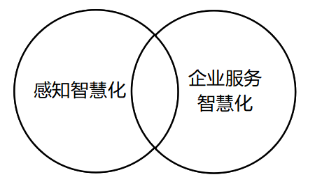 酒店企业智慧化管理研究——以福安市瑞景华盛酒店管理有限公司为例