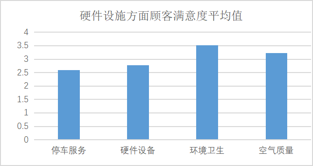 酒店前厅服务质量对消费者满意度影响研究