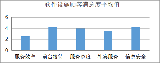 酒店前厅服务质量对消费者满意度影响研究