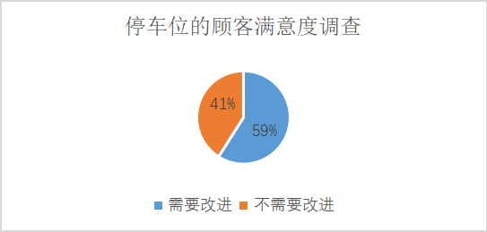 酒店前厅服务质量对消费者满意度影响研究