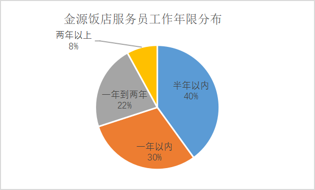 酒店前厅服务质量对消费者满意度影响研究