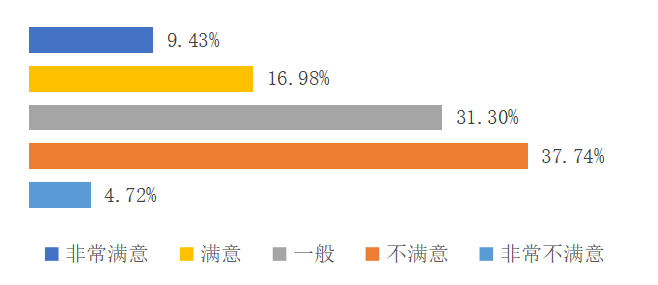 酒店前厅服务质量管理优化研究 ——以福建鲤鱼洲国宾馆为例