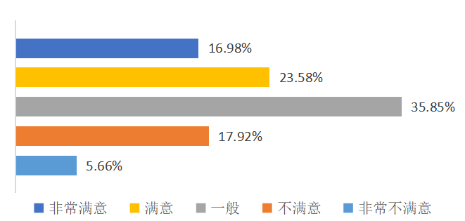 酒店前厅服务质量管理优化研究 ——以福建鲤鱼洲国宾馆为例